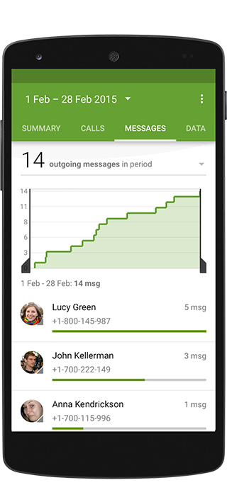 Data usage, data manager page
