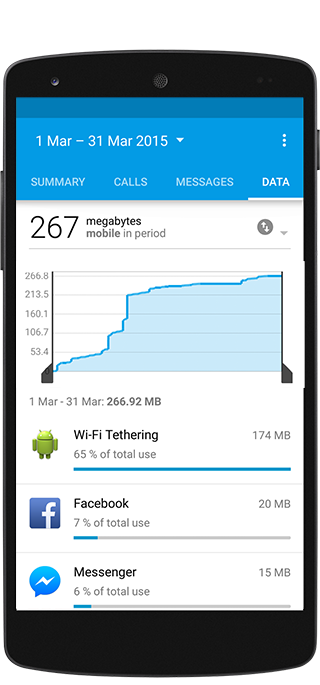 Message statistics page